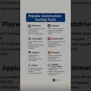 Top Automation Testing Tools In 2025 Selenium Vs Cypress Vs Playwright More