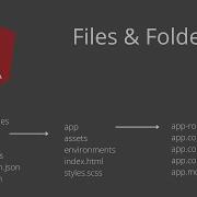 Angular Files Folders File Structure