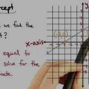 Finding The Y Intercept Visualizing Algebra