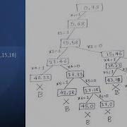 Subset Sum Problem Using Backtracking Easy Explanation Example