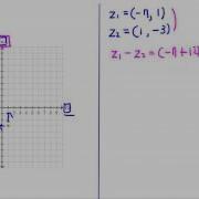Graphically Add Or Subtract Complex Numbers 2