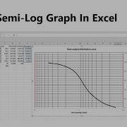 Semi Log Graph In Excel