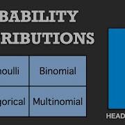 Basic Probability Distributions Explained Bernoulli Binomial Categorical Multinomial