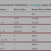 Topic 25 Functional Programming OCP Java SE 11 Developer Exam Course 1Z0 819