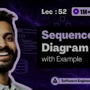 Sequence Diagram In UML Software Engineering