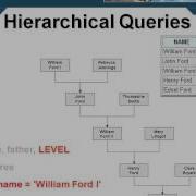 15 Hierarchical Queries