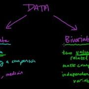 Bivariate Data Regents Prep