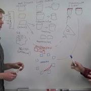 Improving Memcache Web Development