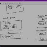 Spring Bean Factory Application Context