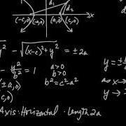 Precalculus Algebra Graphing Hyperbolas