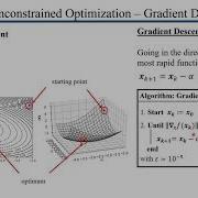 Gradient Descent For Continuous Unconstrained Optimization