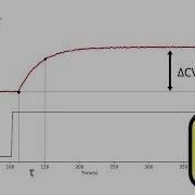 Chapter 2 Visual Identification Of First Order Transfer Function Parameters