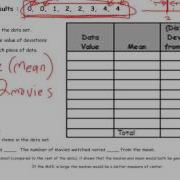Mean Absolute Deviation MAD