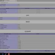 Setup Apache PHP 7 And MongoDB Using Single Script