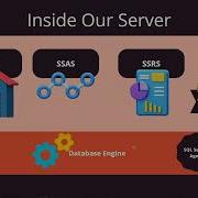 SQL Server Instance SQL Server Components SSIS SSAS SSIS Database Engine SQL Server Agent