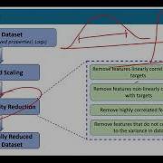 Geomechanical Characterization