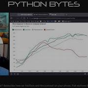 481 Способы умереть Python Bytes
