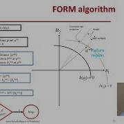 STRUCTURAL RELIABILITY Lecture 20 Module 05 Finding Minimum Distance To The Limit State Surface