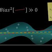 Bias Variance Tradeoff