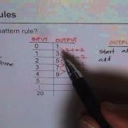 Pattern Rule For Input Output Machine EQAO 2