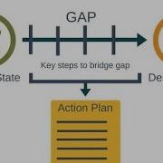 Gap Analysis In Enterprise Architecture Made Simple TOGAF Architect Framework Current Target
