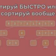 Быстрая Сортировка Quick Sort Объяснение с Нуля Визуализация