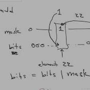 BitSet