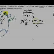 Circular Orbits Physics