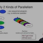 Intro To Parallelism