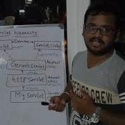 Servlet Hierarchy