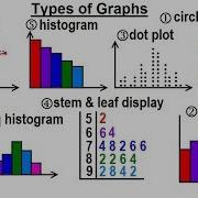 Statistics Ch 2 Graphical Representation Of Data 1 Of 62 Types Of Graphs