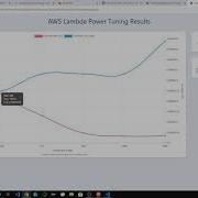 AWS Lambda Power Tuning