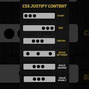 CSS Property Justify Content Css Flexbox Websitedesign