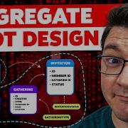 How To Design Great Aggregate Roots In Domain Driven Design