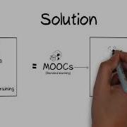 Whiteboard Video Evolution Of Online Learning