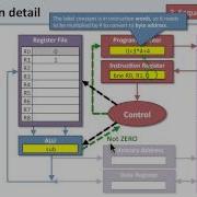 Пример последовательности инструкций ISA 1 8