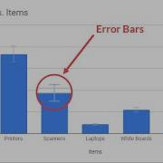 Error Bars Visualizing Uncertainty In Data E07 Error Analysis Essentials
