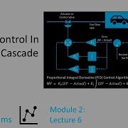 Process Control In Simulink Cascade Control