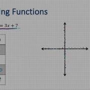 Function Notation And Graphing Using A Table Of Values