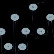 Threaded Binary Tree TBT Explained