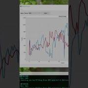 Drag And Drop To Plot CSV Data In PyQT5 Link In Description
