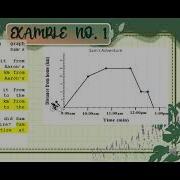 Broken Line Graph