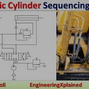 Hydraulic Cylinder Sequencing Circuits Fluid Power System