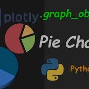 Pie Charts Using Plotly Library Python Hindi