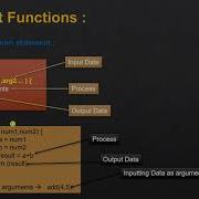 28 JavaScript Functions With Return