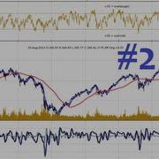 Charting Stocks And Forex Part 22 How To Calculate MACD In Python