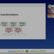 Francisco Passos Migrating Codebases With Millions Of Modules From Python 2 To Python 3