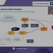 Andrew Davis Mastering Salesforce DevOps