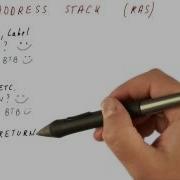 Return Address Stack RAS Georgia Tech HPCA Part 1
