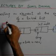 Insertion Of Element At The End Of The Linked List